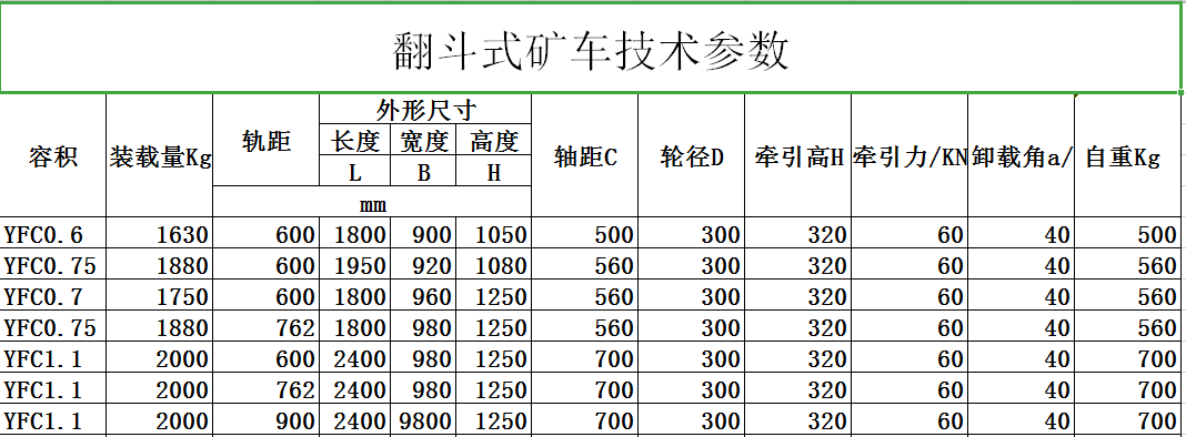 郴州打砂機(jī)磁選機(jī)制造,翻斗式礦車(chē),郴州市湘旭礦山設(shè)備有限公司